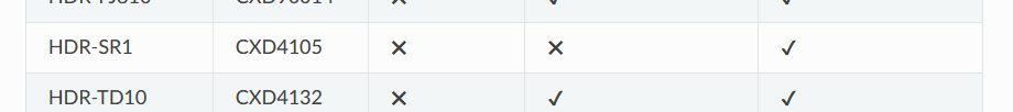 Supported devices list